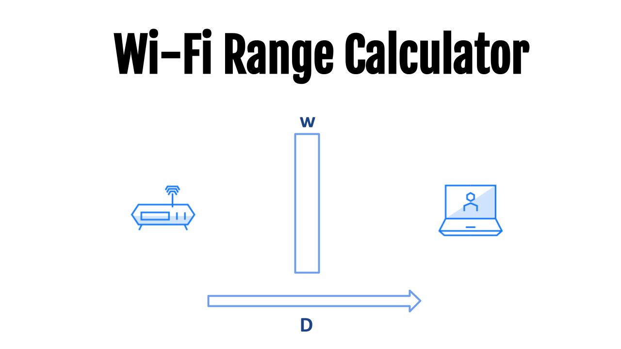 Wi Fi Range And RSSI Calculator