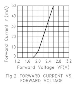 LED Voltage Calculator