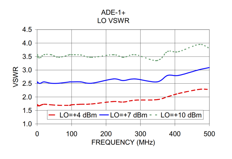 VSWR to Reflected Power Calculator