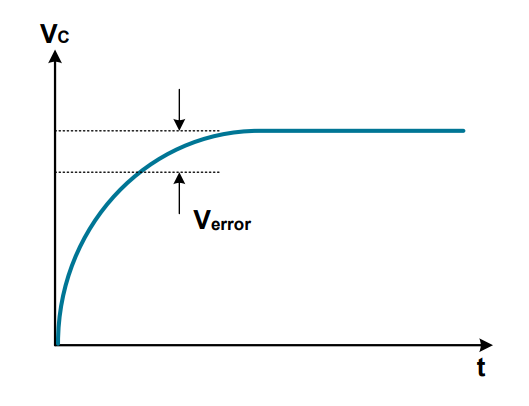 Adc Sampling Rate Calculator