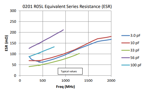 Capacitor Esr Calculator