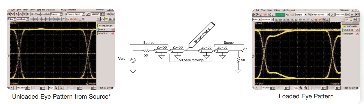 Calculate Bandwidth of Oscilloscope and Probe