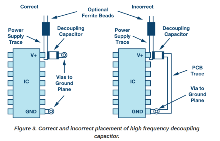 Bypass or Decoupling Capacitor Calculator