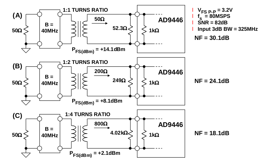 ADC Noise Figure Calculator