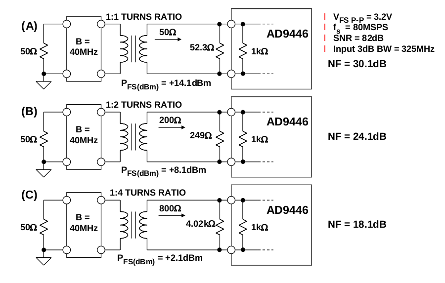 Adc noise figure calculator