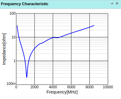 Bypass or Decoupling Capacitor Calculator