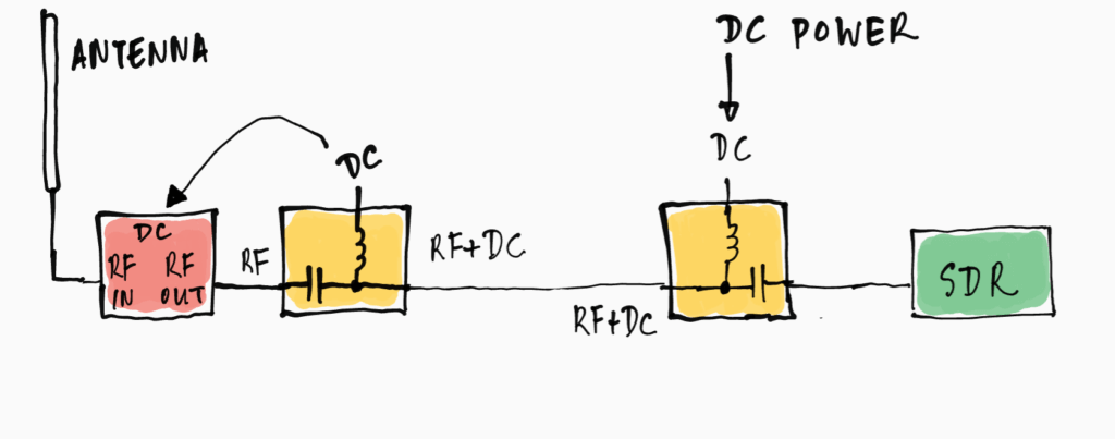 Bias Tee used to power amplifier
