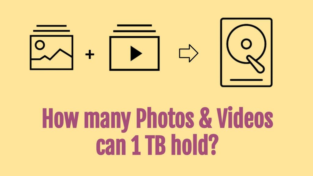 How Many Photos And Videos Can 1 TB Hold   Photos Videos On 1 TB 1024x576 