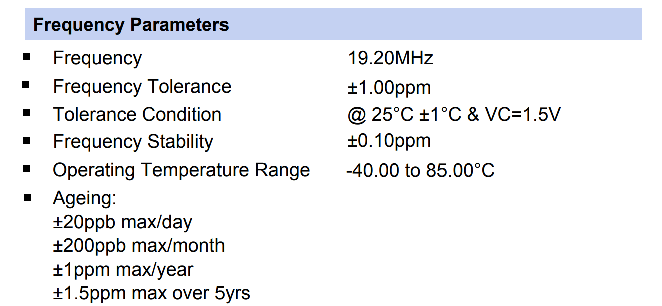 Frequency Hz to PPM Calculator