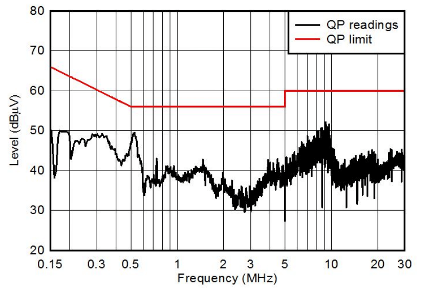 dBuV to dBm Calculator