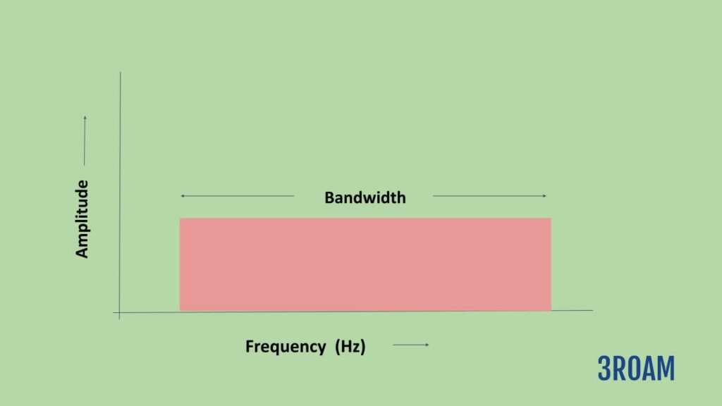 Bit Rate To Bandwidth Calculator