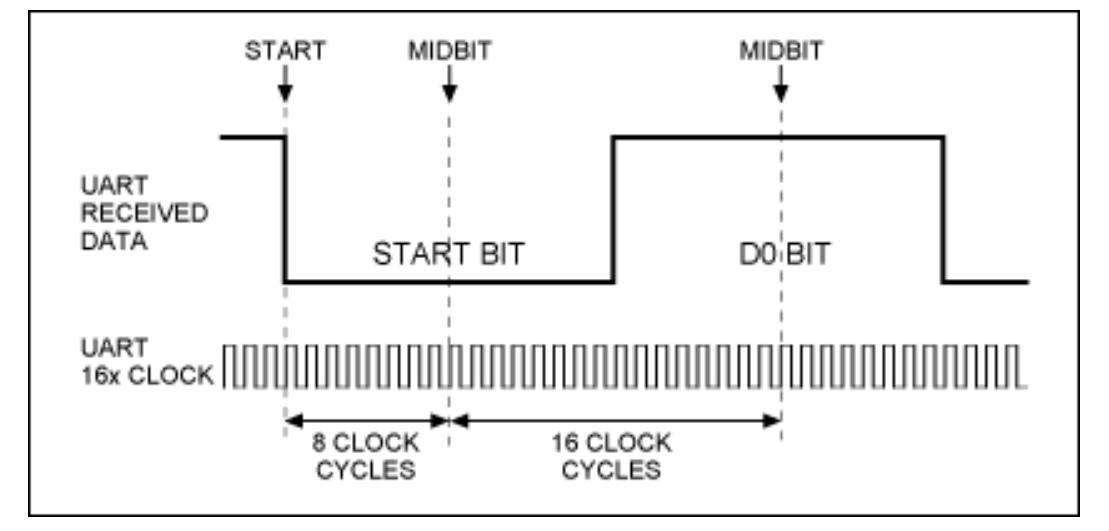 Baud rate error calculator