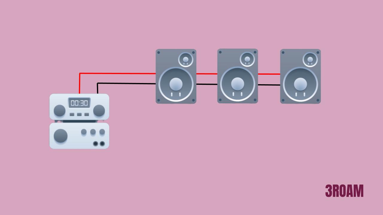 Speaker Impedance Calculator (with Examples)