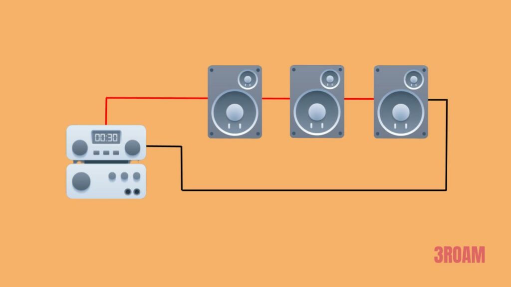 Speaker Impedance Calculator (with Examples)