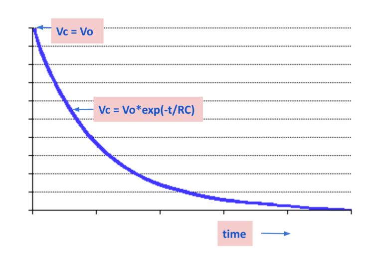 Capacitor Discharge Current Calculator