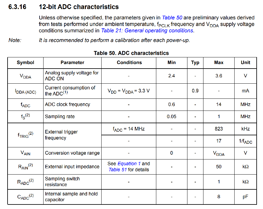 ADC Voltage Divider Calculator